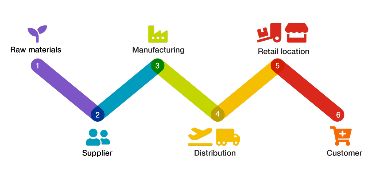 Logistics1